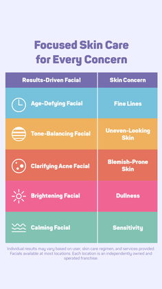 Infographic detailing skin care facials and their corresponding concerns