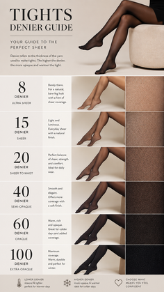 A guide to different denier tights with various levels of sheerness and opacity