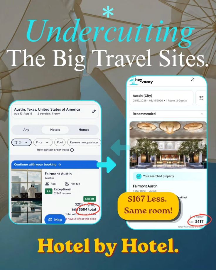 Mobile app screenshots comparing hotel prices with text overlay and arrows