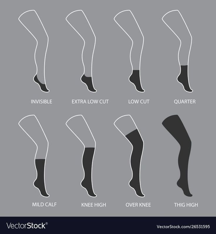Illustration showing different sock lengths on outlined legs